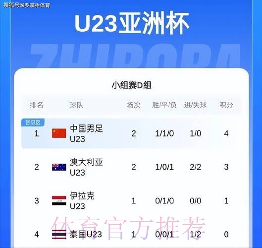 重大喜讯!国足末轮打平就出线,泰国武磊已被停赛,后防压力锐减 重大喜讯!国足末轮打平就出线,泰国武磊已被停赛,后防压力锐减